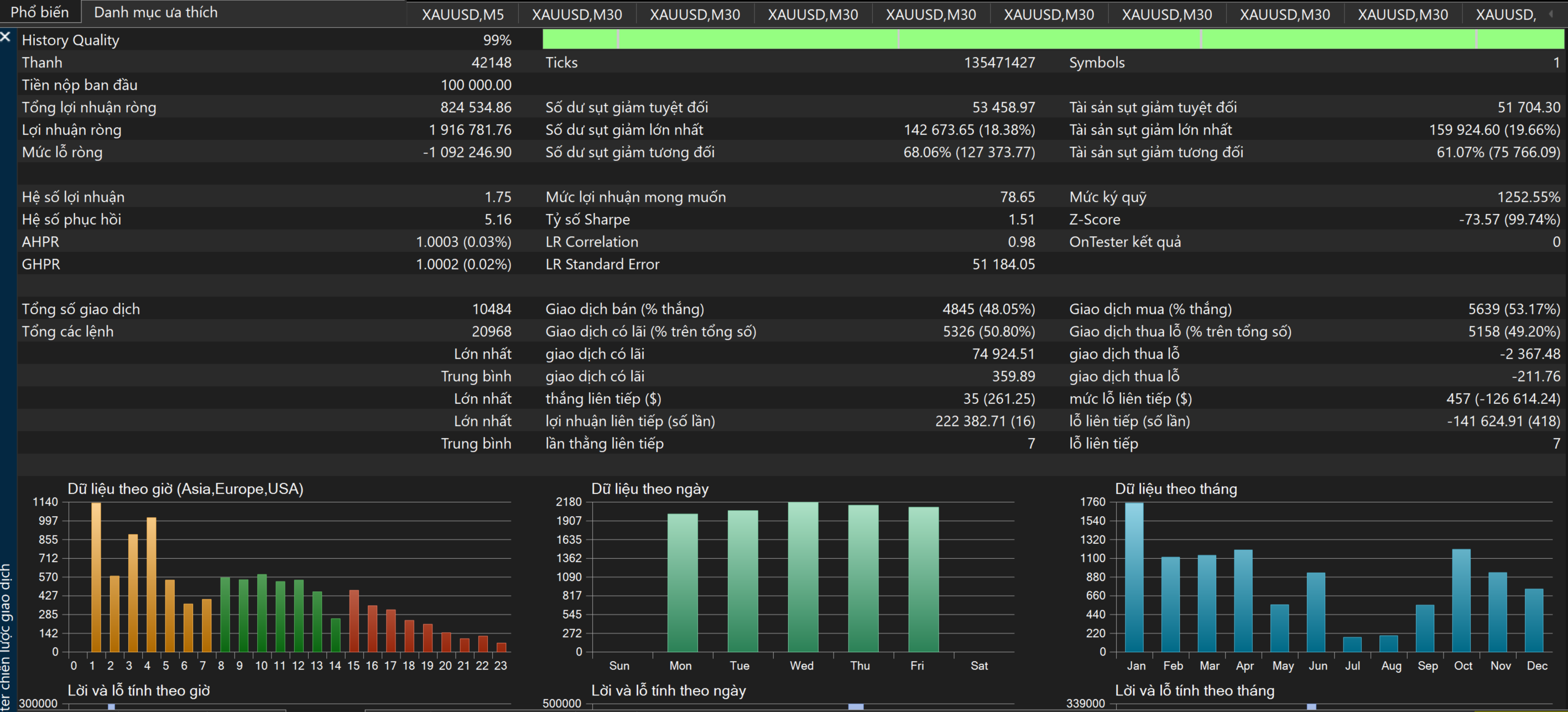 MetaTrader 5 Strategy Tester backtest report for Octopus ARTS